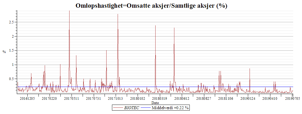 Plot_2d