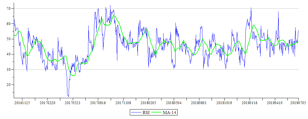 Plot_2d