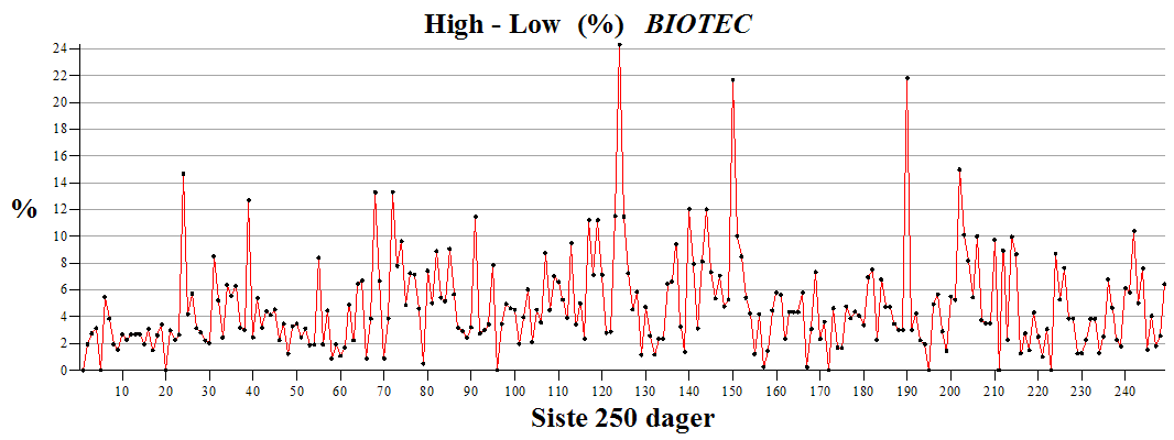 Plot_2d