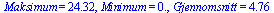 Maksimum = 24.32, Minimum = 0., Gjennomsnitt = 4.76