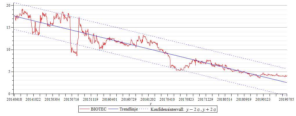 Plot_2d