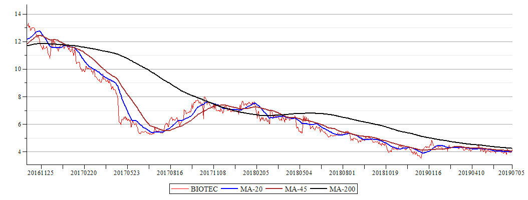 Plot_2d