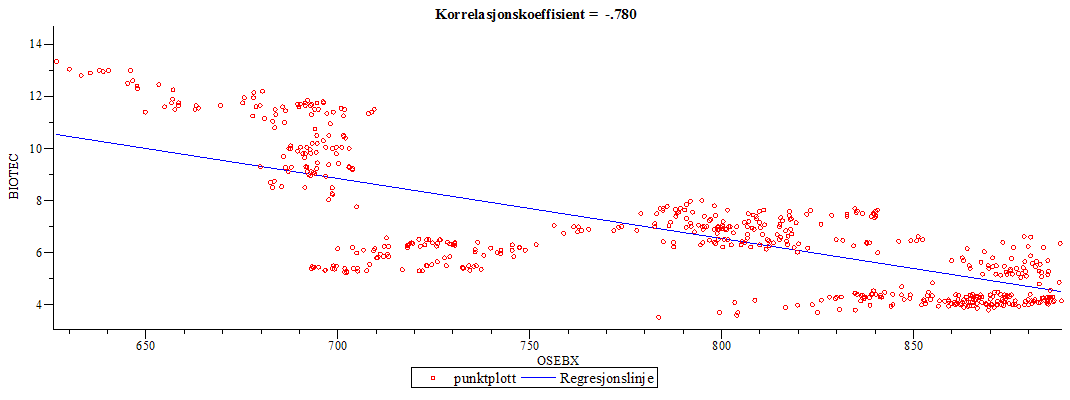 Plot_2d