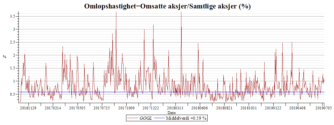 Plot_2d