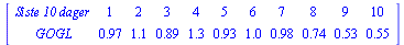 MATRIX([[`Siste 10 dager`, 1, 2, 3, 4, 5, 6, 7, 8, 9, 10], [GOGL, .97, 1.1, .89, 1.3, .93, 1.0, .98, .74, .53, .55]])