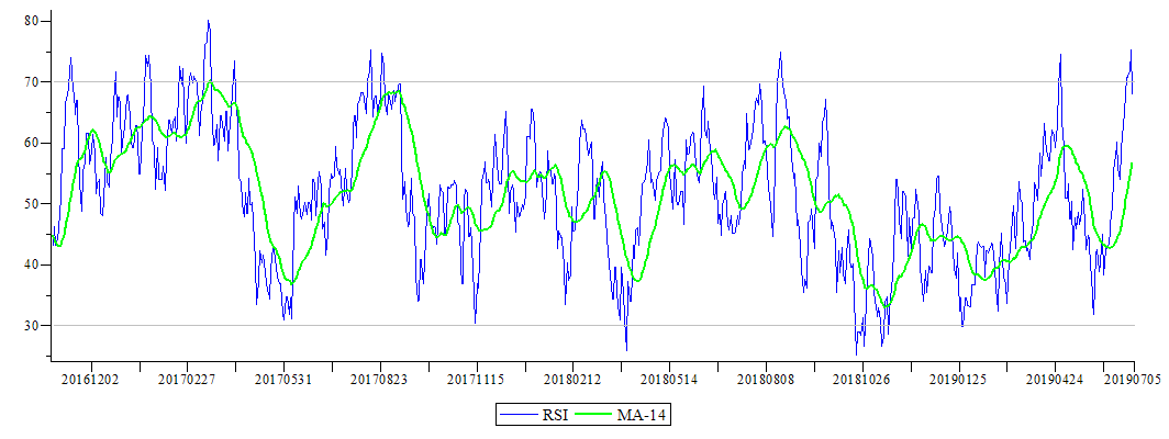 Plot_2d