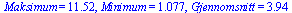 Maksimum = 11.52, Minimum = 1.077, Gjennomsnitt = 3.94