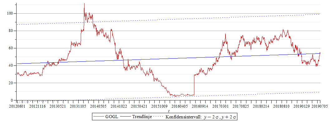 Plot_2d