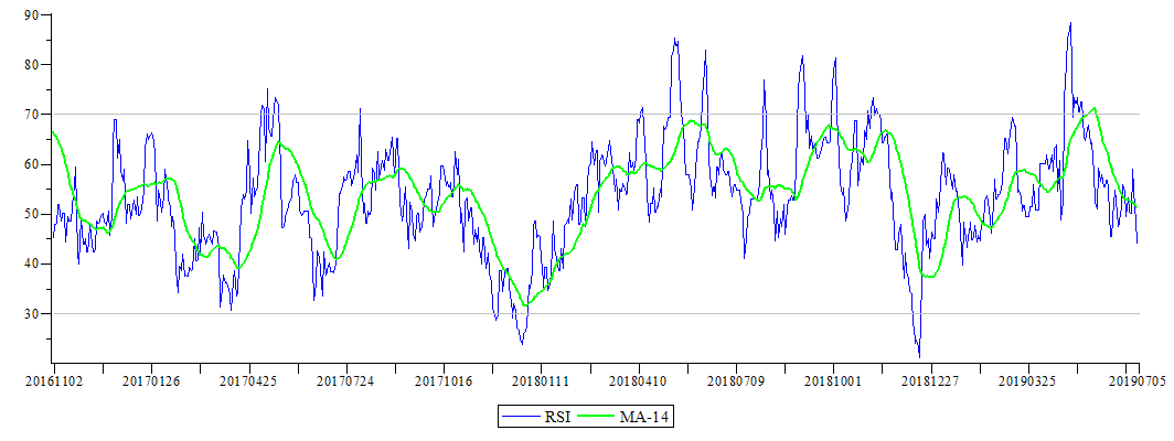 Plot_2d