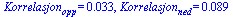 Korrelasjon[opp] = 0.33e-1, Korrelasjon[ned] = 0.89e-1