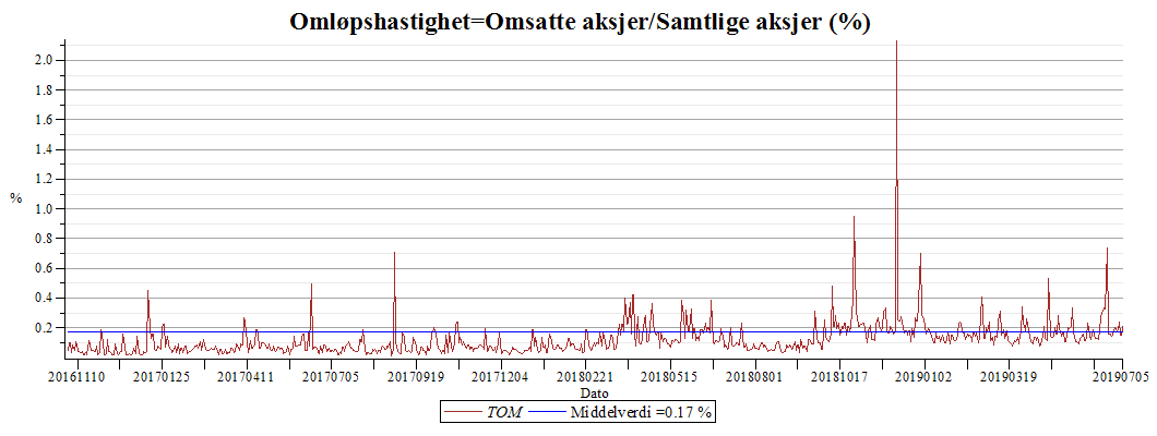 Plot_2d