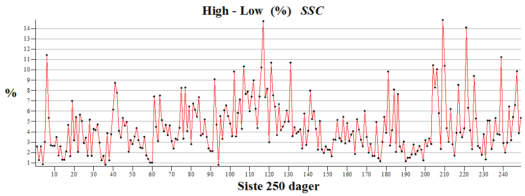 Plot_2d