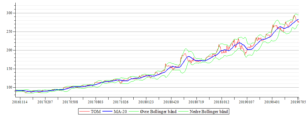 Plot_2d