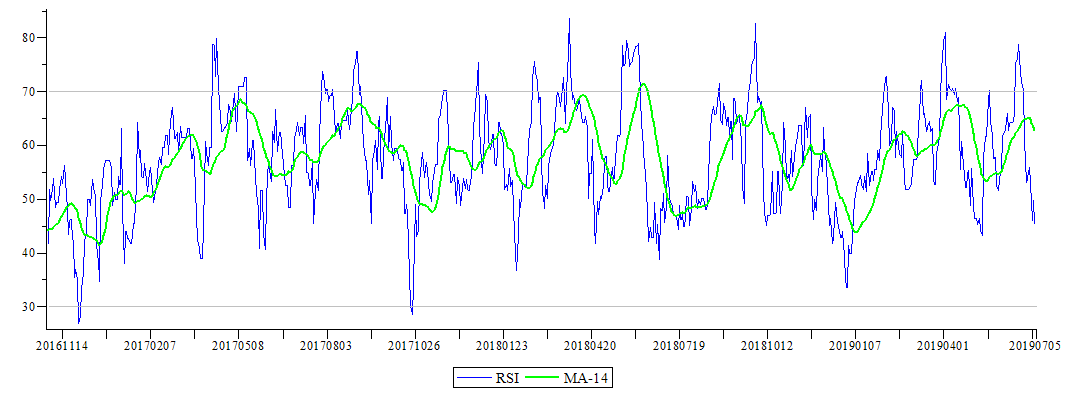 Plot_2d