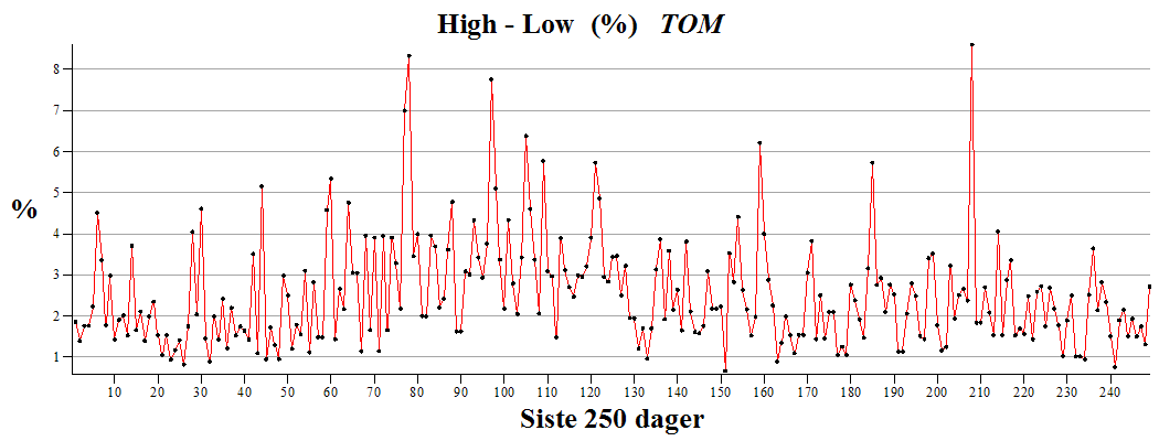 Plot_2d