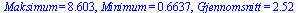 Maksimum = 8.603, Minimum = .6637, Gjennomsnitt = 2.52