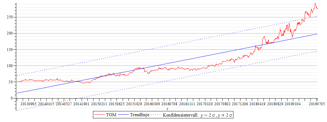 Plot_2d