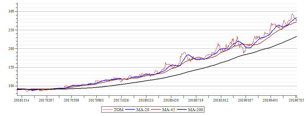 Plot_2d