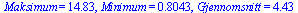 Maksimum = 14.83, Minimum = .8043, Gjennomsnitt = 4.43