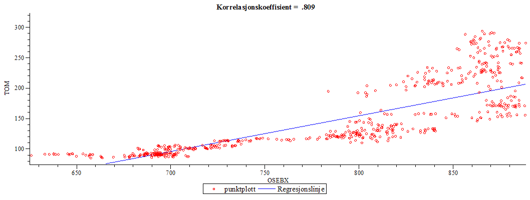 Plot_2d