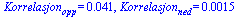 Korrelasjon[opp] = 0.41e-1, Korrelasjon[ned] = 0.15e-2