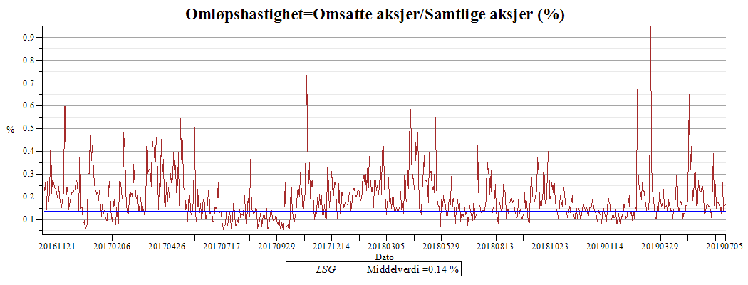 Plot_2d