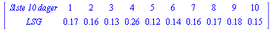 MATRIX([[`Siste 10 dager`, 1, 2, 3, 4, 5, 6, 7, 8, 9, 10], [LSG, .17, .16, .13, .26, .12, .14, .16, .17, .18, .15]])