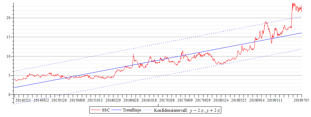 Plot_2d