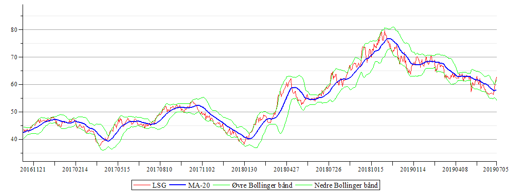 Plot_2d