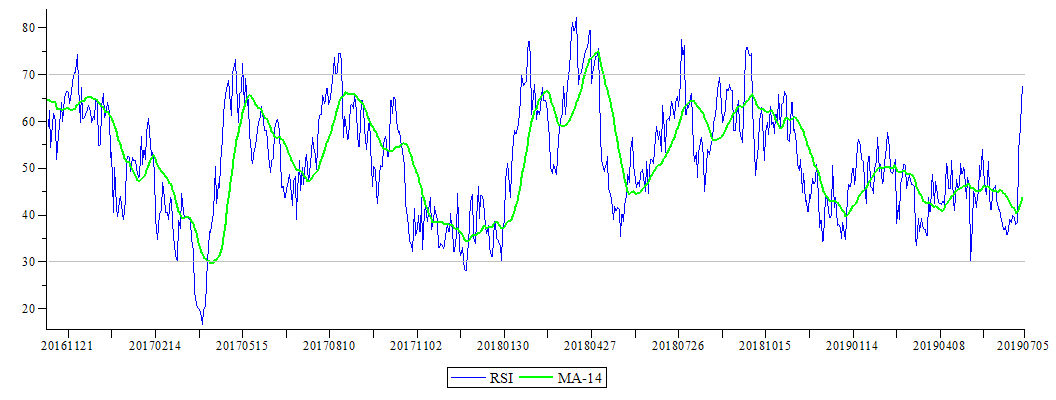 Plot_2d