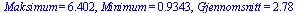 Maksimum = 6.402, Minimum = .9343, Gjennomsnitt = 2.78