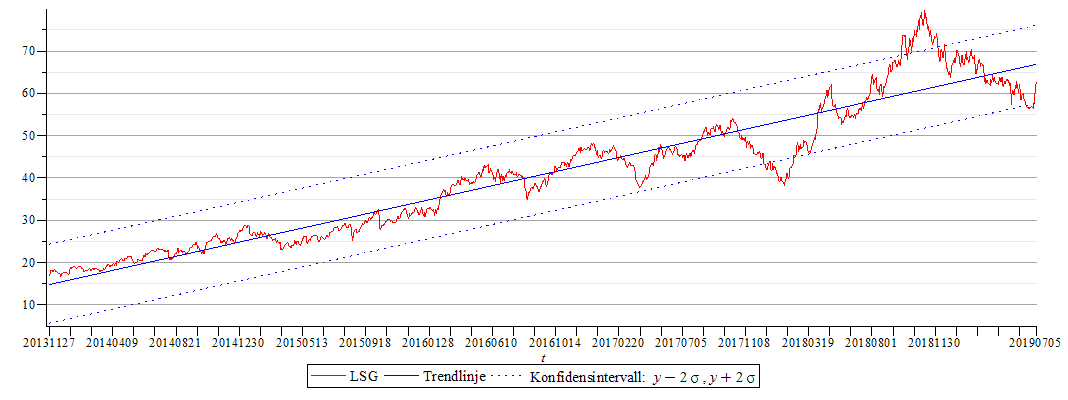 Plot_2d