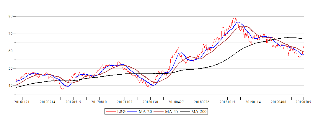 Plot_2d