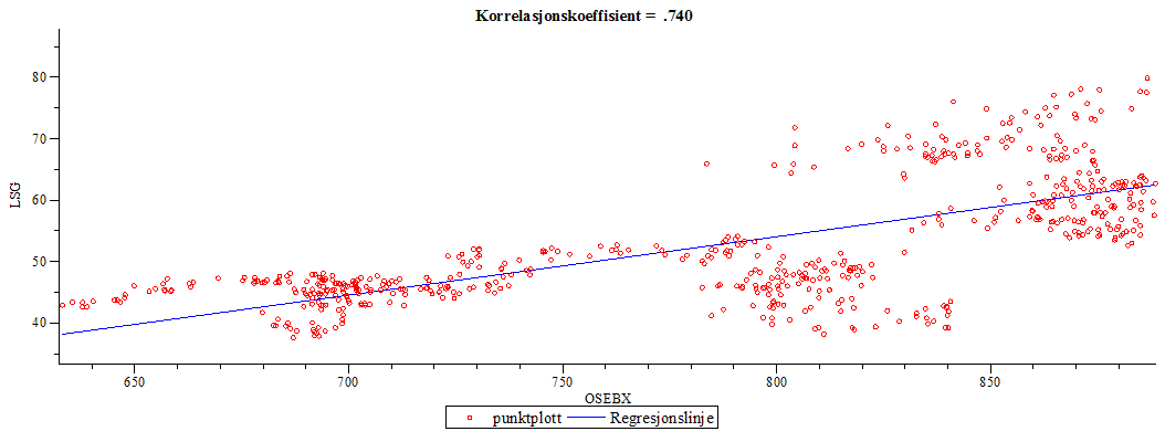 Plot_2d