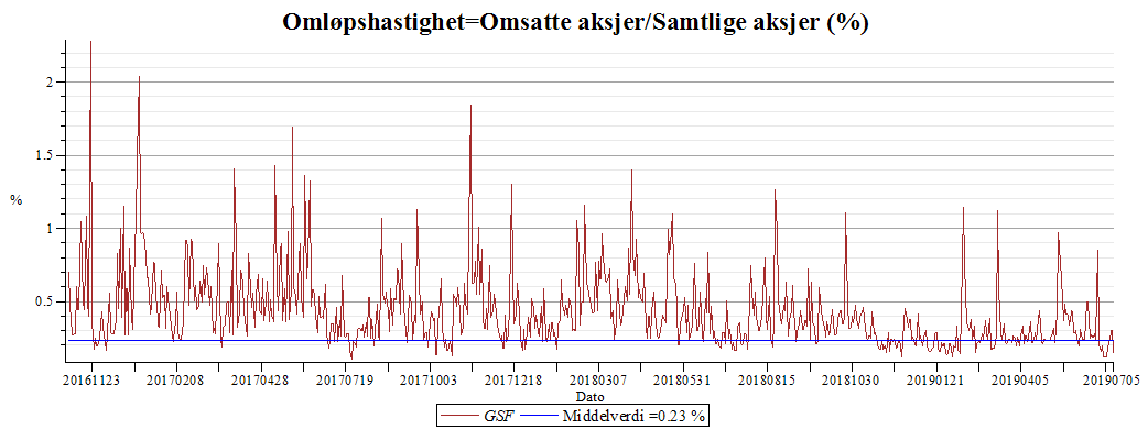 Plot_2d