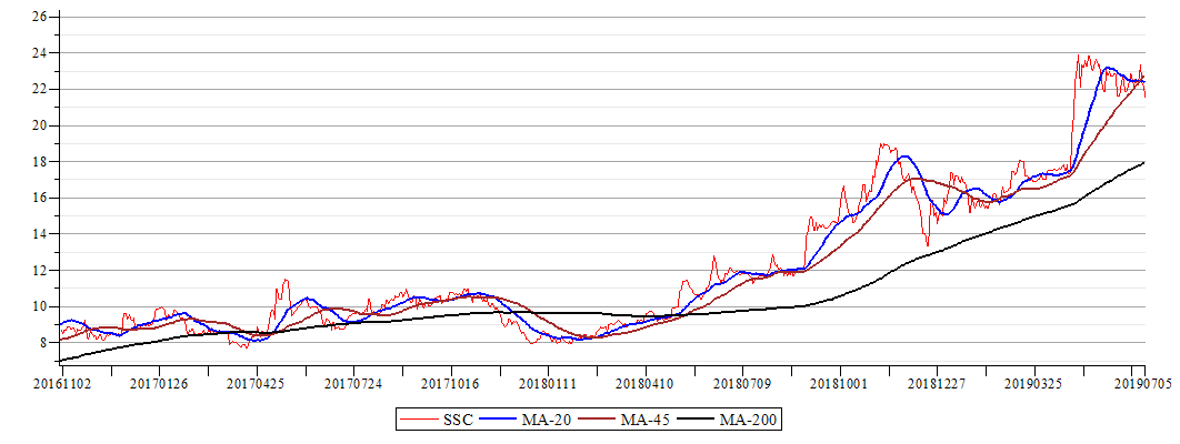 Plot_2d