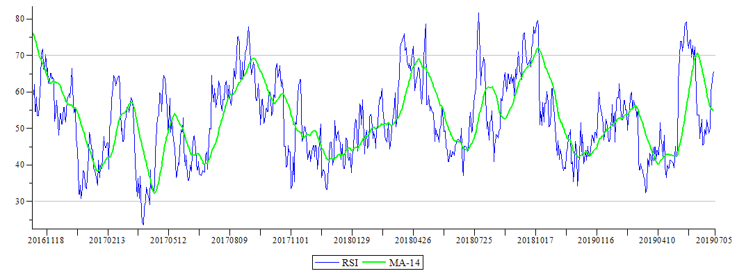 Plot_2d