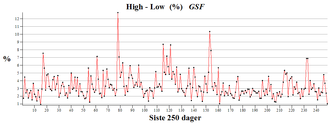 Plot_2d