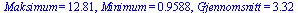 Maksimum = 12.81, Minimum = .9588, Gjennomsnitt = 3.32