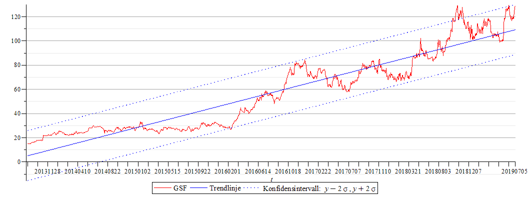 Plot_2d