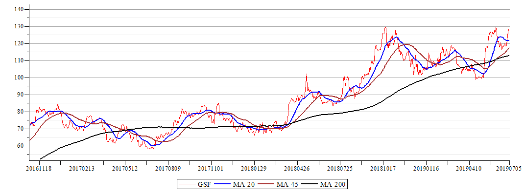 Plot_2d