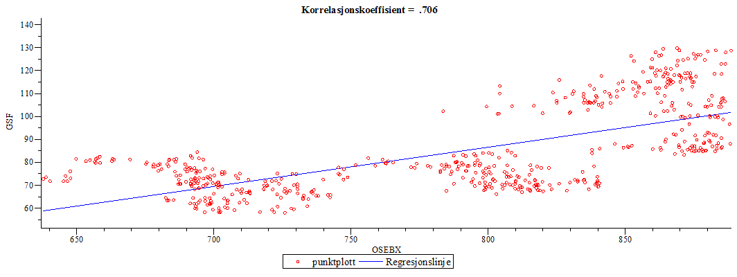 Plot_2d