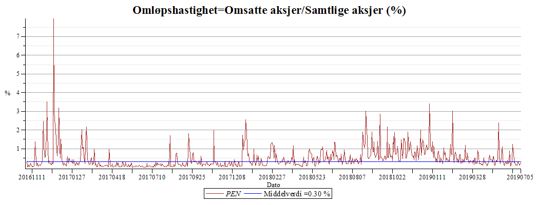 Plot_2d