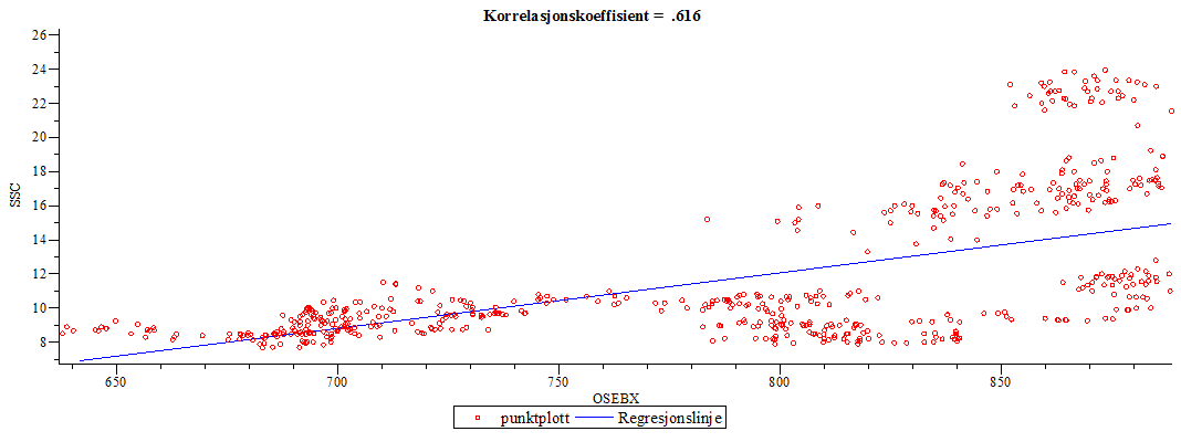 Plot_2d