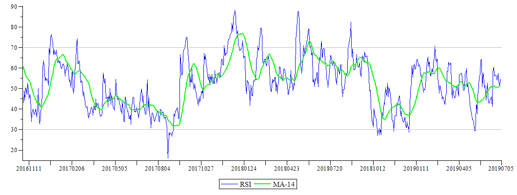 Plot_2d