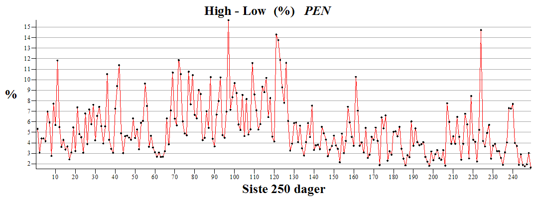 Plot_2d