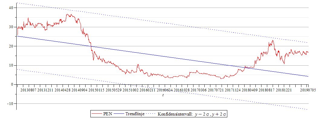 Plot_2d