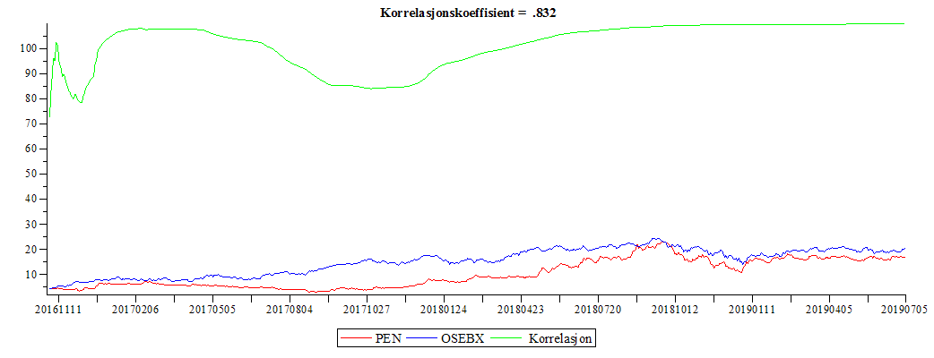 Plot_2d