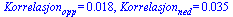 Korrelasjon[opp] = 0.18e-1, Korrelasjon[ned] = 0.35e-1