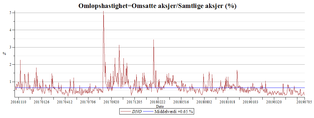 Plot_2d